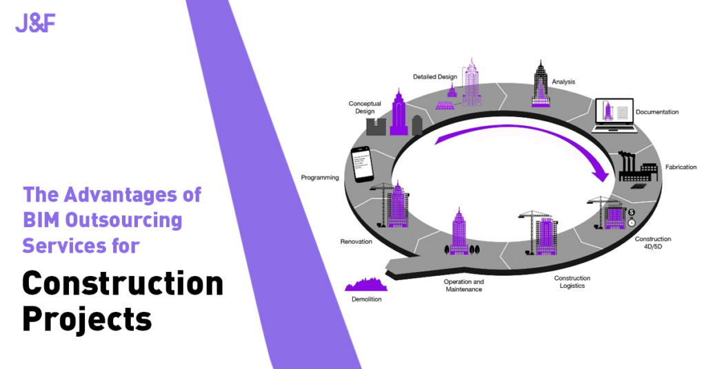 The Advantages of BIM Outsourcing Services for Construction Projects